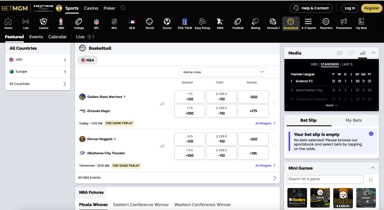 BetMGM NBA odds Kansas