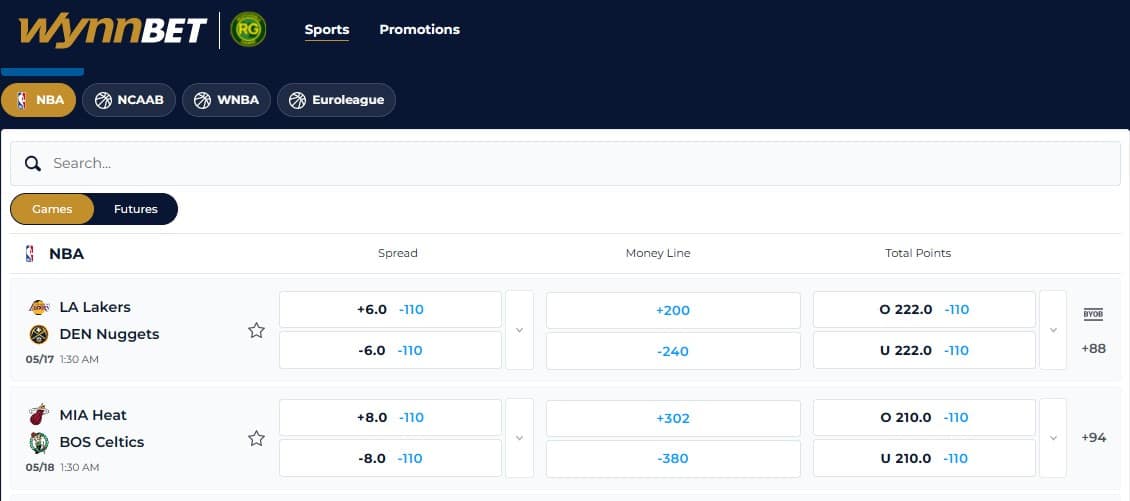 wynnbet odds 1